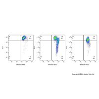 线粒体膜电位检测试剂盒(JC-1),BioReagent, 适用于荧光分析, 分子生物学级,阿拉丁
