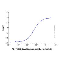 Recombinant Human IL-1β Protein，无载体,生物活性,ActiBioPure™,PBS Only,≥95%(SDS-PAGE)，阿拉丁