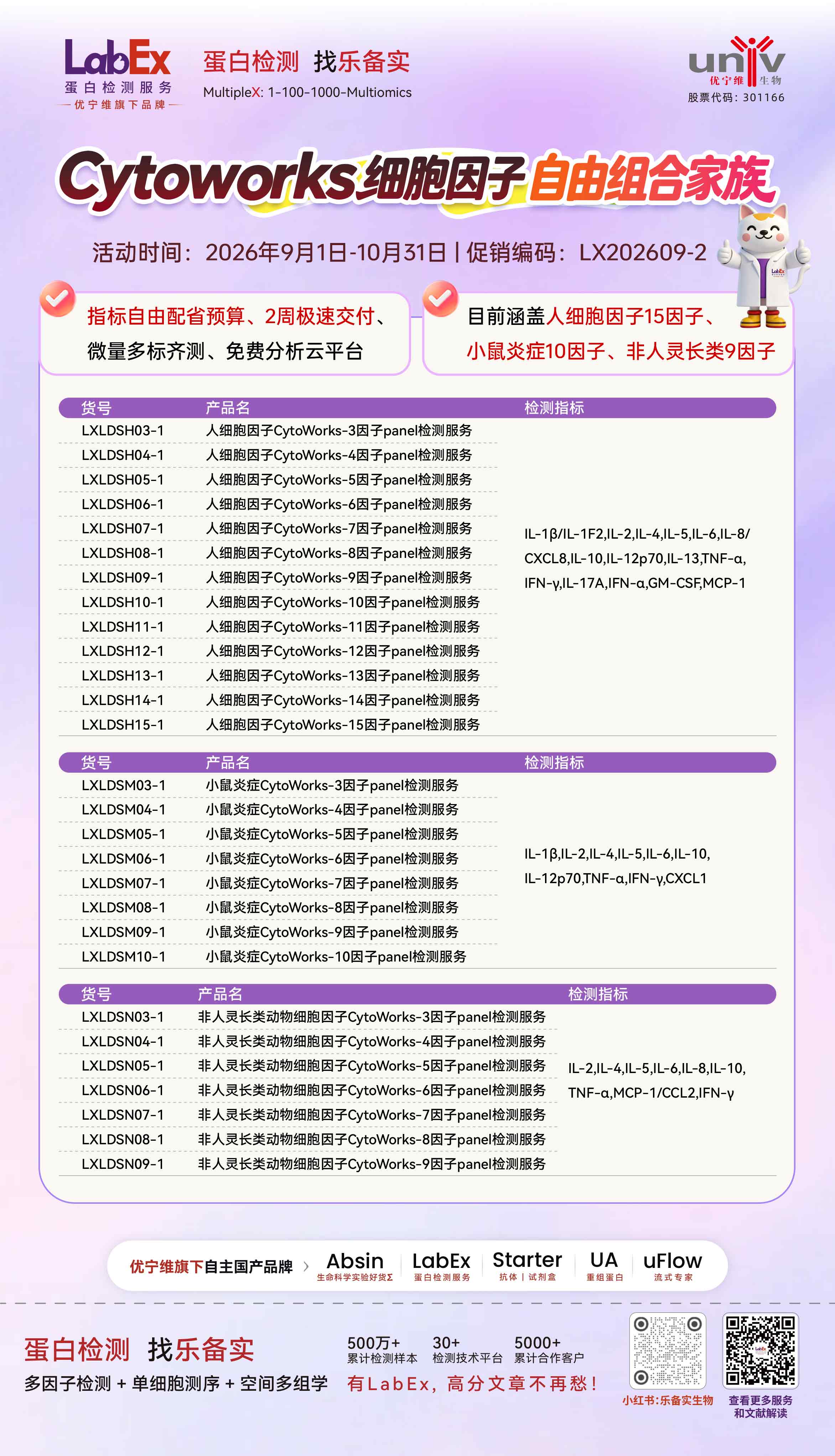 Cytoworks 细胞因子自由组合家族