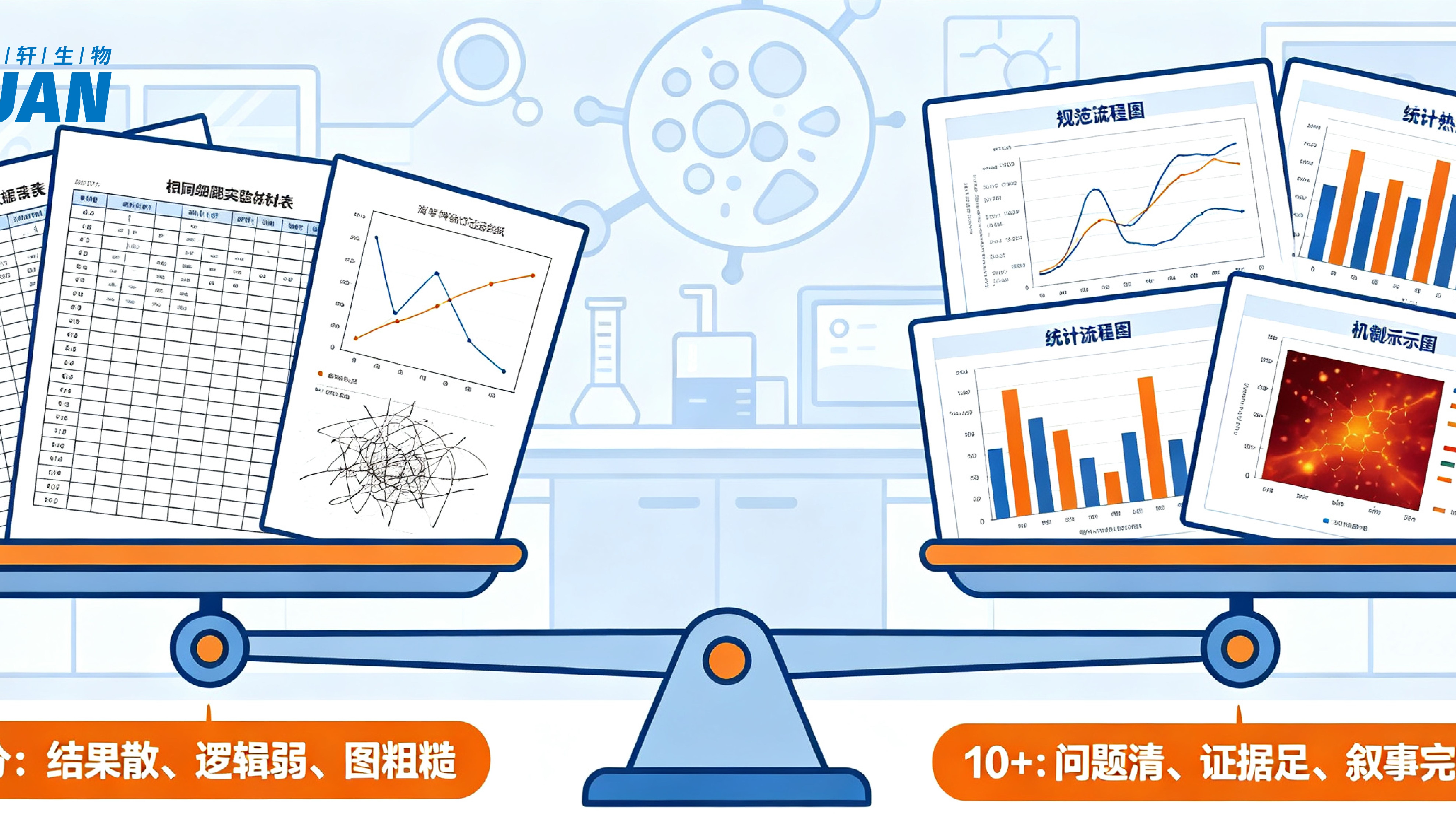 只靠细胞实验冲击高分SCI？不仅可行，而且正当时！