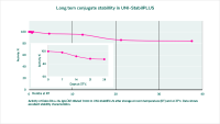 UNI-StabilPLUS,Ready-to-use (RTU),阿拉丁
