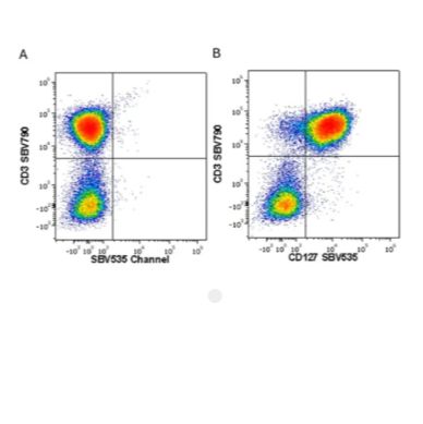 Human anti Human CD127:StarBright UltraViolet 700-BIO-RAD
