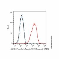 Transferrin Receptor/CD71 Mouse mAb (AF647)，ExactAb™, 已验证, Ex:650nm, Em:668nm, 5 μL/test，阿拉丁