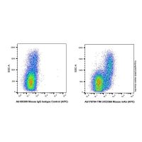 TIM 3/CD366 Mouse mAb (APC),ExactAb™, 已验证, Ex:650nm, Em:660nm, 5 μL/test,阿拉丁