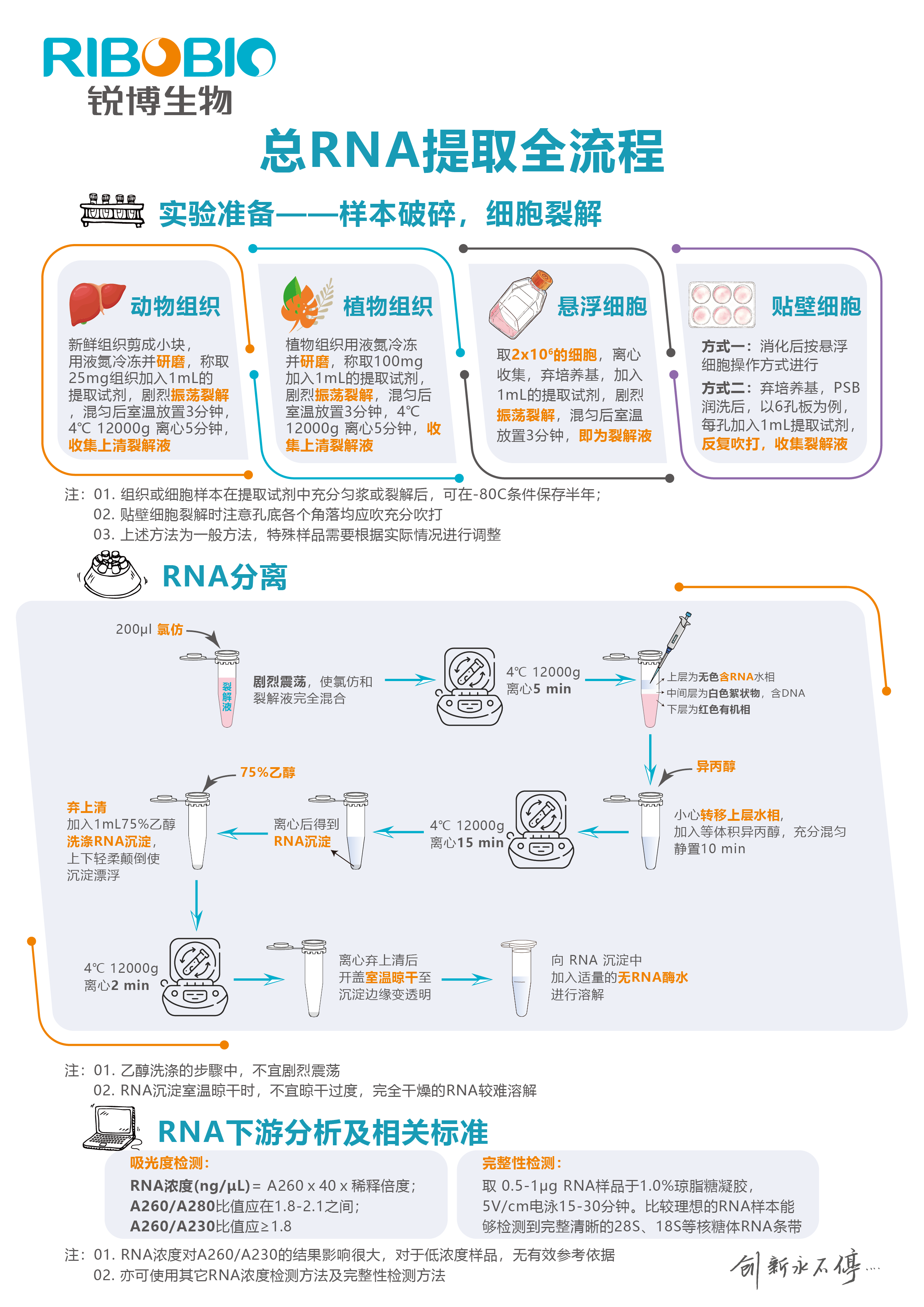干货 | 一步法提取总RNA