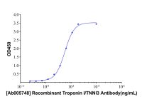 Recombinant Troponin I/TNNI3 Antibody,ExactAb™, Validated, Carrier Free, Azide Free, Recombinant,阿拉丁