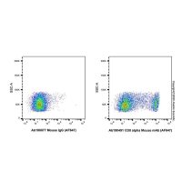 CD8 alpha Mouse mAb (AF647),ExactAb™, 已验证, Ex:650nm, Em:668nm, 5 μL/test,阿拉丁