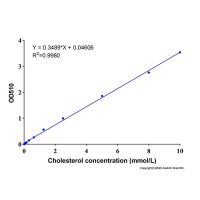 总胆固醇 (TC) 含量检测试剂盒 (COD-PAP, 微量法),BioReagent, 适用于分析, 比色法, 单标法,阿拉丁