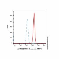 PCNA Mouse mAb (TRITC)，ExactAb™, 已验证, 0.5 mg/mL，阿拉丁
