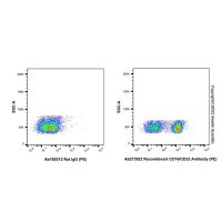 Recombinant CD16/CD32 Antibody (PE) ,ExactAb™, 已验证, 0.5mg/mL,阿拉丁