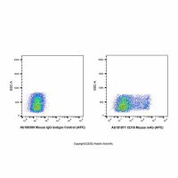CD16 Mouse mAb (APC)，已验证, Ex:650nm, Em:660nm, 5 μL/test，阿拉丁