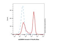 Annexin V-Pacific Blue，适用于免疫荧光(IF), BioReagent, 生物染色剂, 用于显微镜, 5 μL/test，阿拉丁