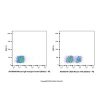 CD35 Mouse mAb (Biotin)，ExactAb™, 已验证, 0.5 mg/mL，阿拉丁