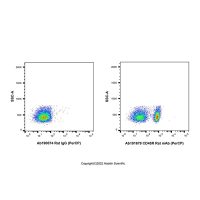 CD45R Rat mAb (PerCP),ExactAb™, 已验证, 0.5 mg/mL,阿拉丁