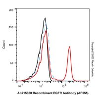 Recombinant EGFR Antibody (AF555),ExactAb™, 已验证, 5 μL/test,阿拉丁