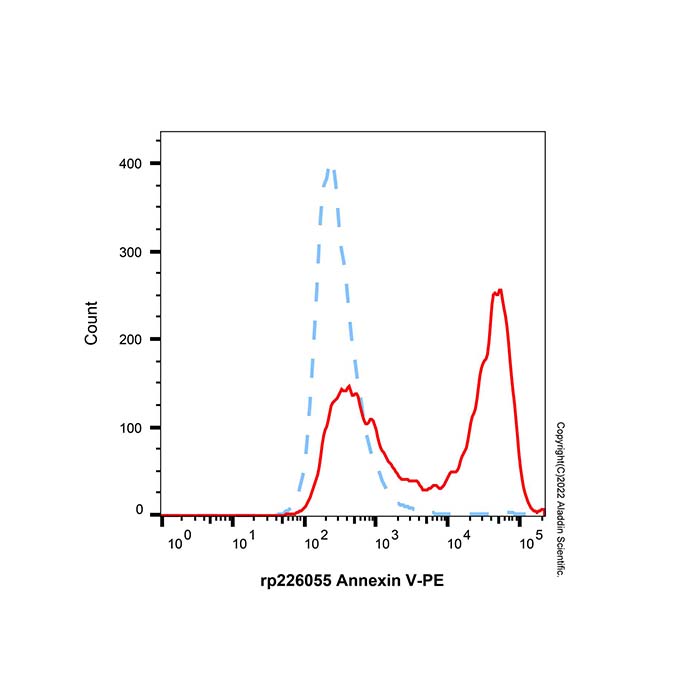 Annexin V-PE，BioReagent, 生物染色剂, 用于显微镜, 适用于免疫荧光(IF), 5 μL/test，阿拉丁产品图