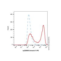 Annexin V-PE,BioReagent, 生物染色剂, 用于显微镜, 适用于免疫荧光(IF), 5 μL/test,阿拉丁