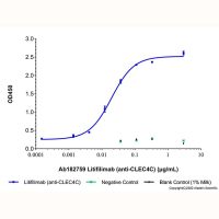 Litifilimab (anti-CLEC4C),2407378-48-5,科研级, 无动物源, ≥95%(SDS-PAGE&SEC-HPLC), 见COA,阿拉丁