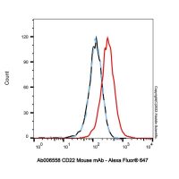 CD22 Mouse mAb,无载体, ExactAb™, 已验证, 见COA,阿拉丁