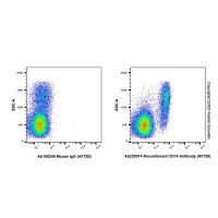 Recombinant CD14 Antibody (AF750) ,重组,ExactAb™,已验证,5 μL/test,阿拉丁