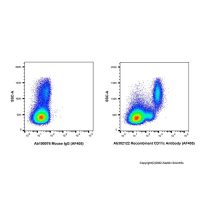 Recombinant CD11c Antibody (AF405)，ExactAb™,已验证,重组,5 μL/test，阿拉丁