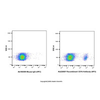 Recombinant CD19 Antibody (APC)，重组,ExactAb™,已验证,5 μL/test，阿拉丁