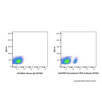 Recombinant CD20 Antibody (AF350),重组, ExactAb™, 已验证, 5 μL/test,阿拉丁