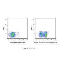 Recombinant CD27 Antibody (AF700)，重组,ExactAb™,已验证,5 μL/test，阿拉丁