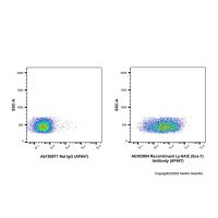 Recombinant Ly-6A/E(Sca-1) Antibody (AF647) ,重组,ExactAb™,已验证,0.5 mg/mL,阿拉丁