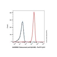 Mouse Anti-Human IgG (PerCP-Cy5.5),ExactAb™, 已验证, 0.5mg/mL,阿拉丁