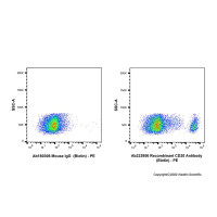 Recombinant CD20 Antibody (Biotin),重组, ExactAb™, 已验证, 0.5 mg/mL,阿拉丁