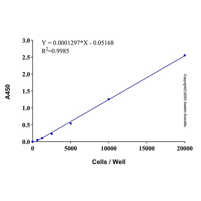 CCK-8试剂盒,BioReagent,for detection,阿拉丁