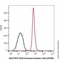 CD48 Armenian hamster mAb (AF488),ExactAb™, 已验证, 0.5 mg/mL,阿拉丁