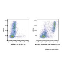Recombinant Ly6g Antibody (PE-Cy5),ExactAb™,已验证,重组,0.5 mg/mL,阿拉丁