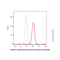 alpha-Smooth Muscle Actin Mouse mAb (AF488)，ExactAb™, 已验证, 0.5 mg/mL，阿拉丁