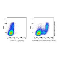 Recombinant CD11c Antibody (AF488),ExactAb™,已验证,重组,5 μL/test,阿拉丁