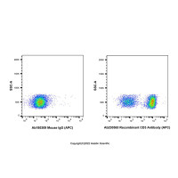 Recombinant CD3 Antibody (APC) ，重组,ExactAb™,已验证,5 μL/test，阿拉丁