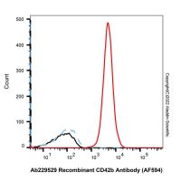 Recombinant CD42b Antibody (AF594)，重组, ExactAb™, 已验证, 5 μL/test，阿拉丁