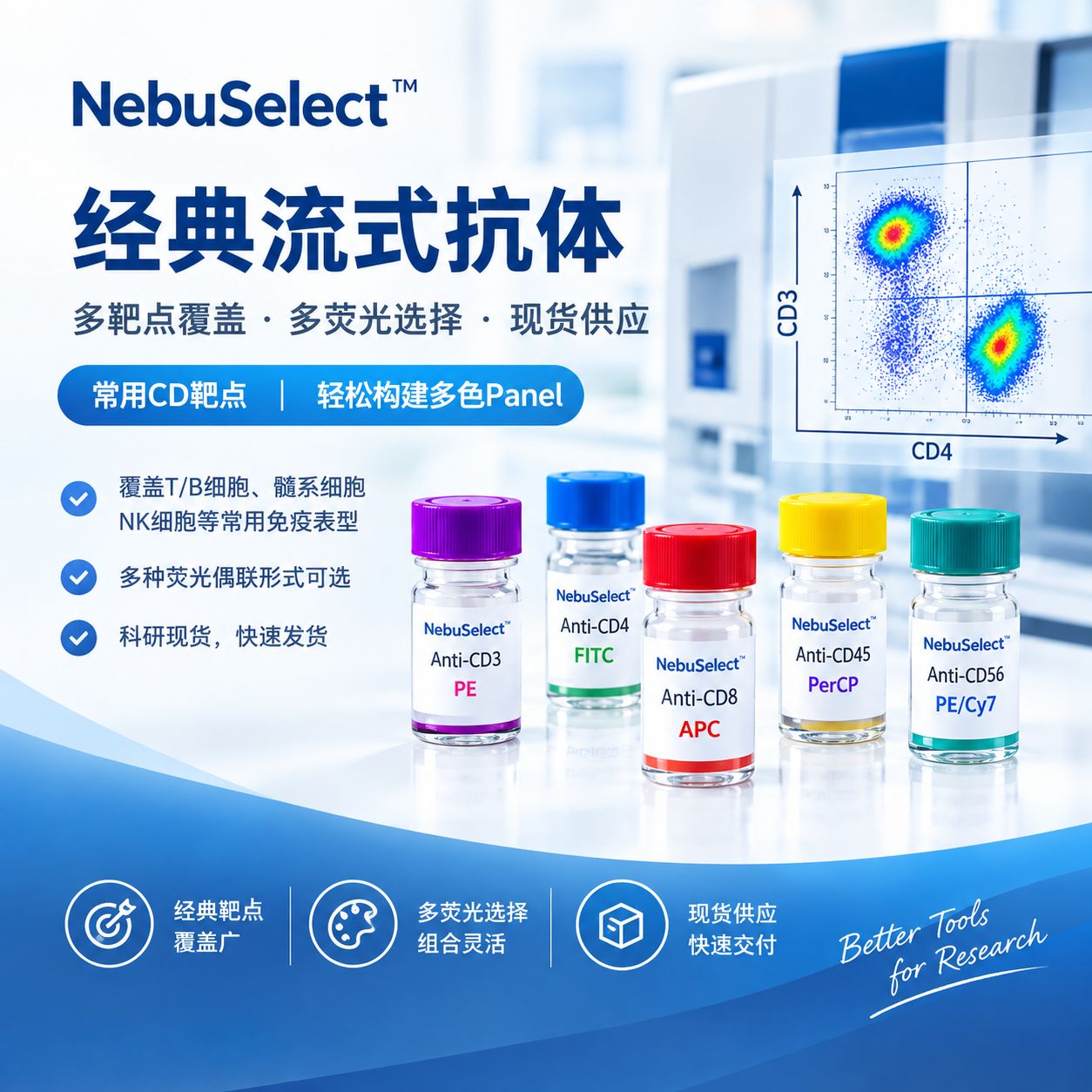 经典流式抗体现货销售