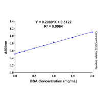 即用型Bradford蛋白定量试剂盒 ，BioReagent,用于蛋白分析,即用型，阿拉丁