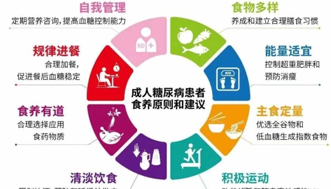 ELISA检测/糖尿病相关热门检测因子