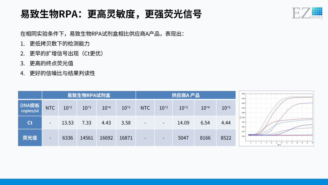 分子POCT产品化从"实验室能做"到"现场好用"