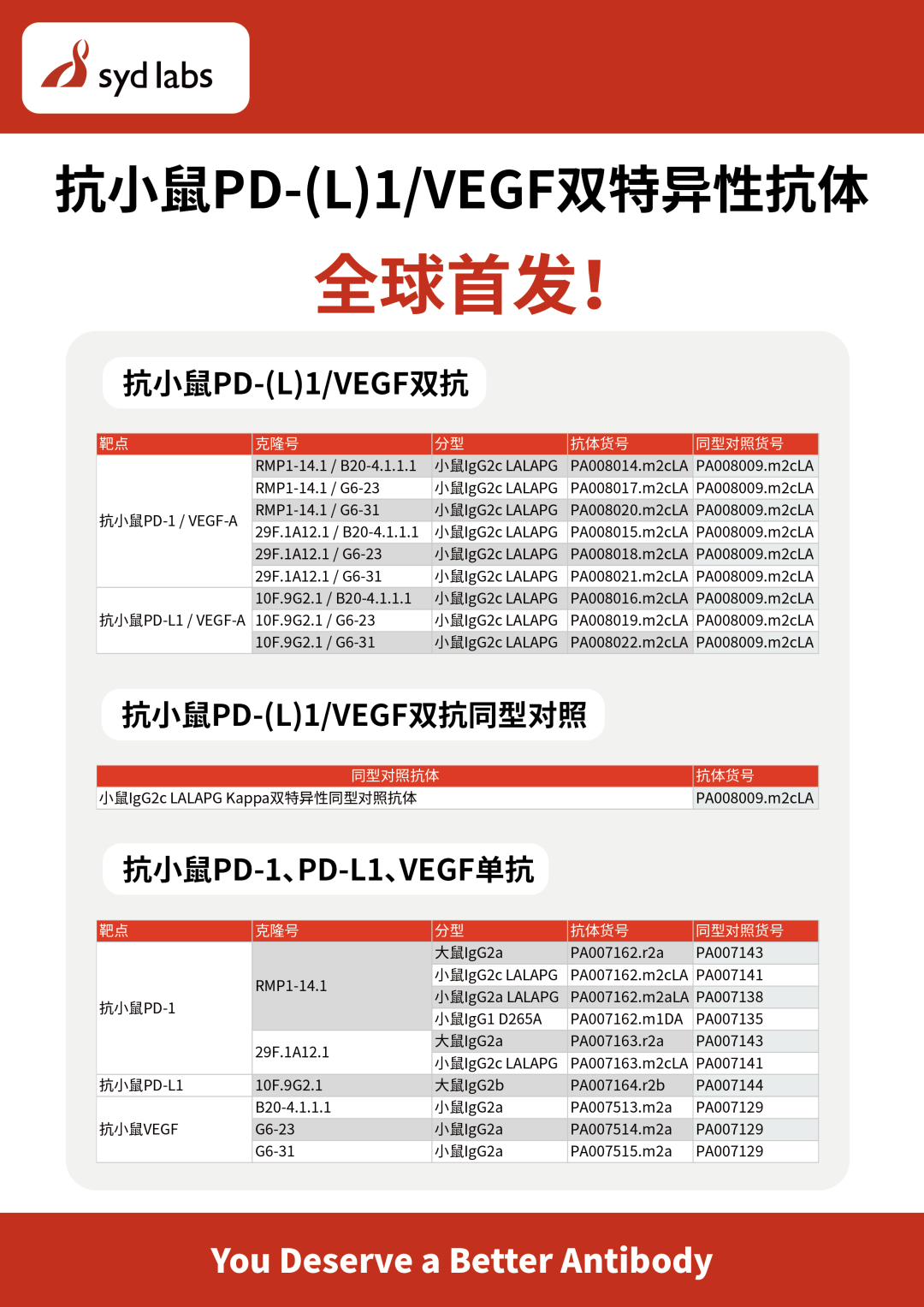 依沃西引爆关注，Syd Labs抗小鼠PD-(L)1/VEGF双抗发布！