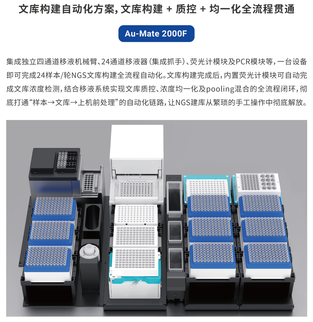 Au-Mate 2000F 文库构建自动化方案:文库构建、质控与均一化