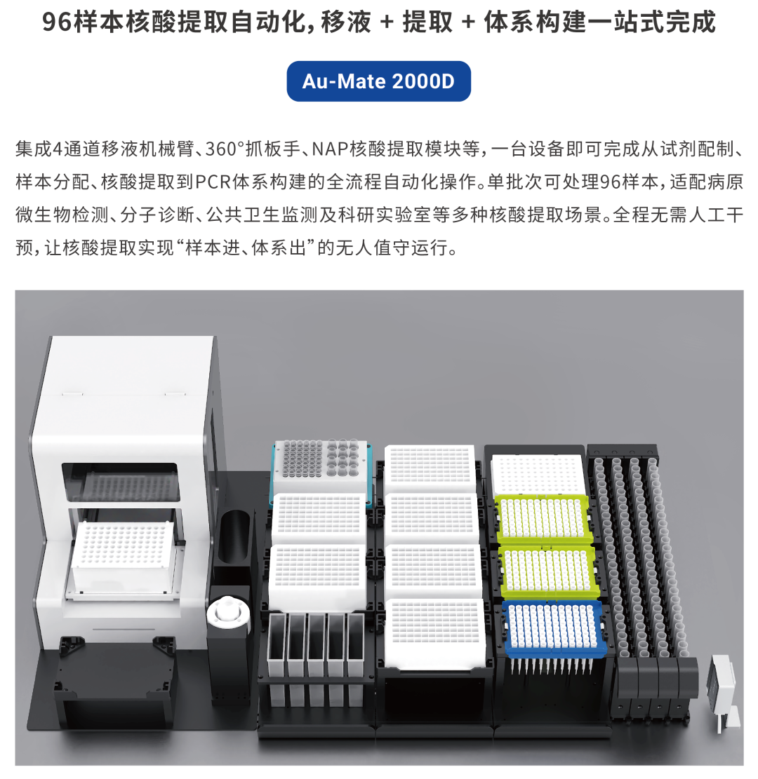 Au-Mate 2000D 96 样本核酸提取自动化方案:移液、提取与体系构建