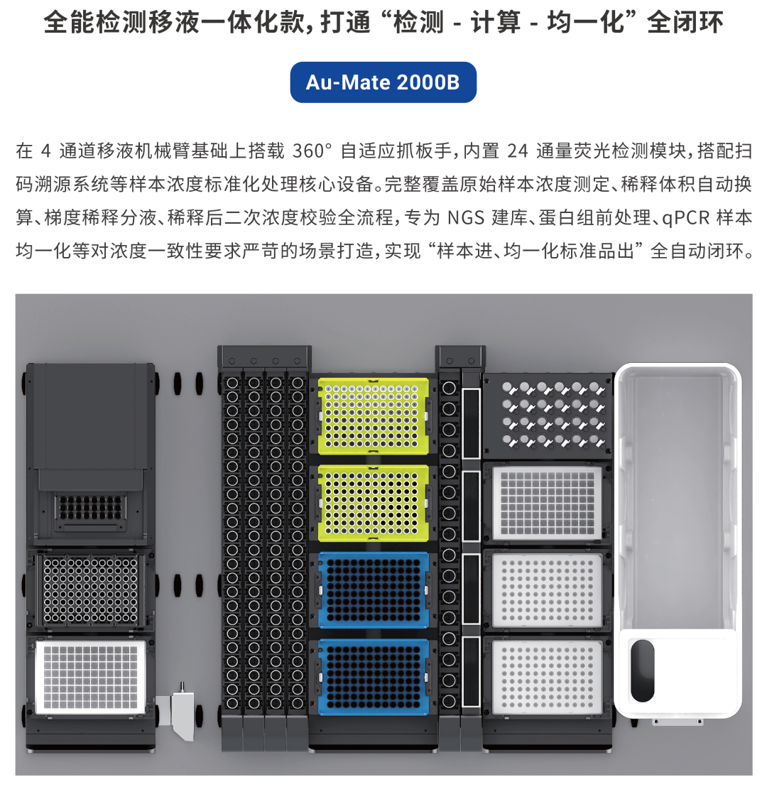 Au-Mate 2000B 检测移液一体化款:检测、计算与均一化方案