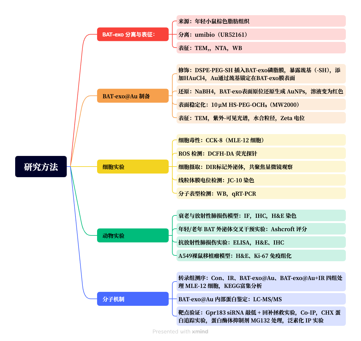 新闻图片5