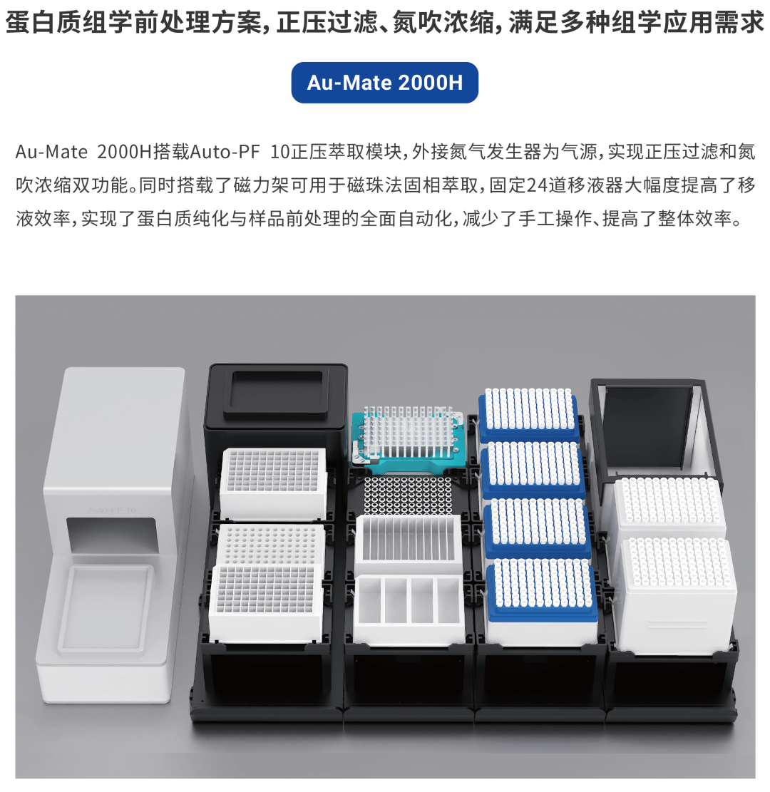 Au-Mate 2000H 蛋白质组学前处理方案:正压过滤与氮吹浓缩