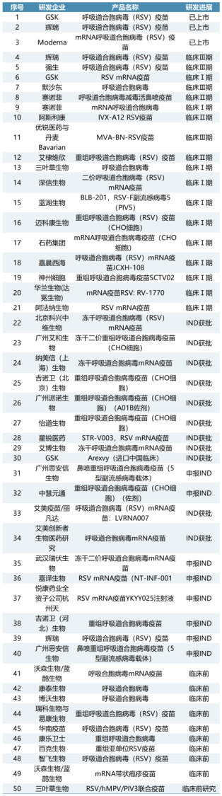 RSV百亿赛道竞速正酣，「DIFF CRO」体内外药效评价护航研发