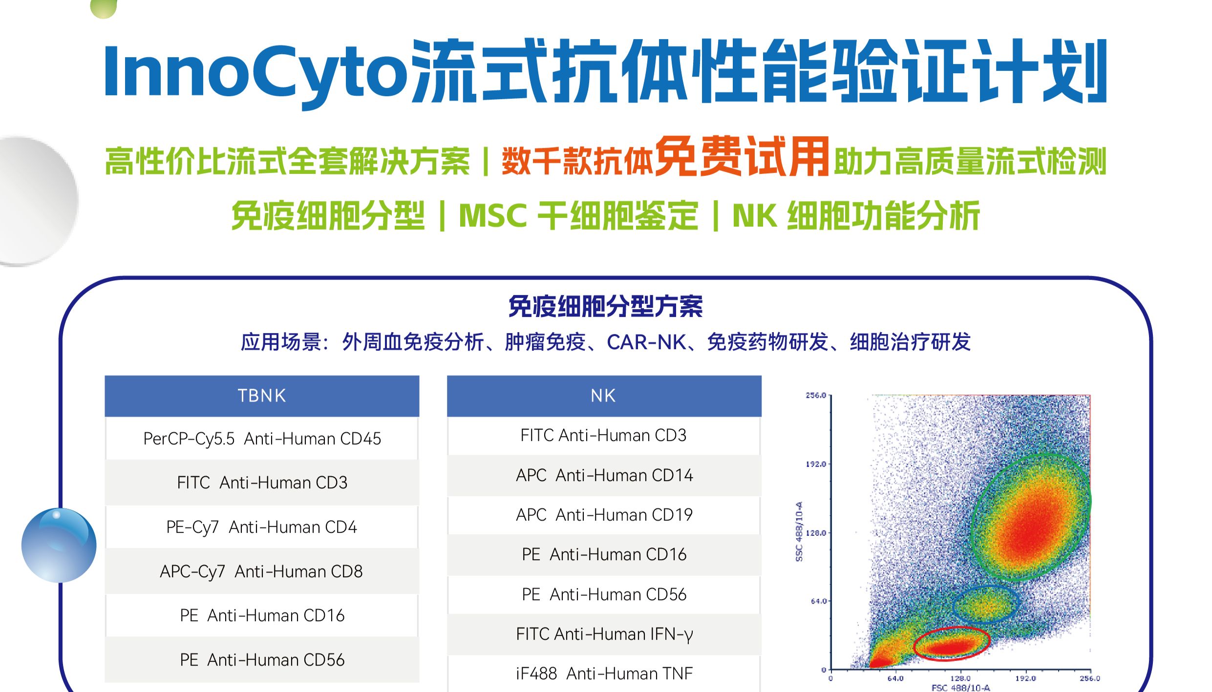 InnoCyto 流式抗体性能验证计划｜免费试用，支持平行对照实验